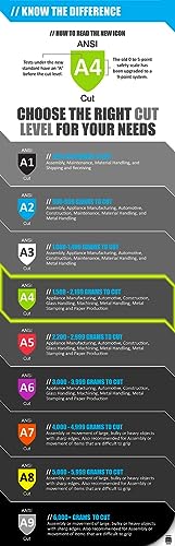 MAGID Griffin Gear ANSI A4 Liquid Repellent Nitrile Work Gloves , 96 Pairs, Size 6/XS, GPD452 - color: Polyurethane Coating, size: 6/XS, style: 96 Pair