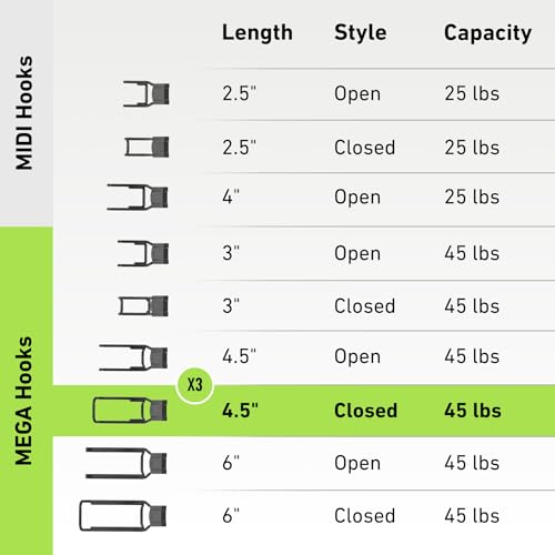 GATOR MAGNETICS MEGA 4.5 in Closed Hooks, 45 lb Heavy Duty Magnetic Hooks for Steel Surfaces, Patented Easy-Release, Non-Slip Grip – Storage & Organization, Garage, Home Tools & Gear Storage – 3 Pack - size: 4.5", style: Closed