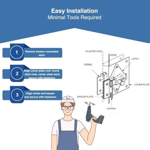 Bathroom Stall Door Latch Repair Kit – Converts Concealed Latch to Slide Latch | Fits 1” Round Edge Outswing Doors | Commercial Restroom Hardware Fix-It Kit - 111169