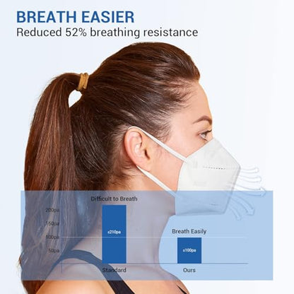 KN95 Face Mask 30pcs Disposable Face Masks Individual Packed Safety 5 Layers Breathable Cup Dust Masks Filtration>95% - color: White