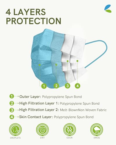 FriCARE Face Masks Disposable for Adults, 4 Ply ASTM Level 3, Individually Wrapped Mask for Allergy Protection, 100 Pack, Woodland Mystery - color: Woodland Mystery