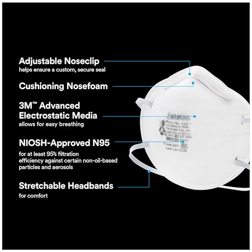 3M Safety -A Sanding and Fiberglass Respirator, 20-Pack