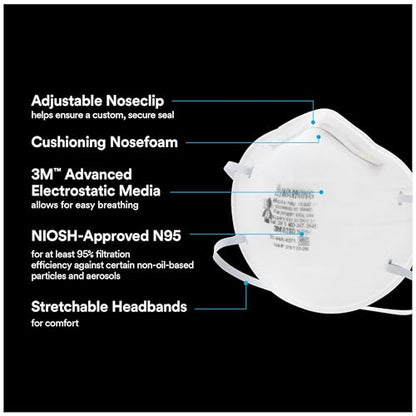 3M Safety -A Sanding and Fiberglass Respirator, 20-Pack