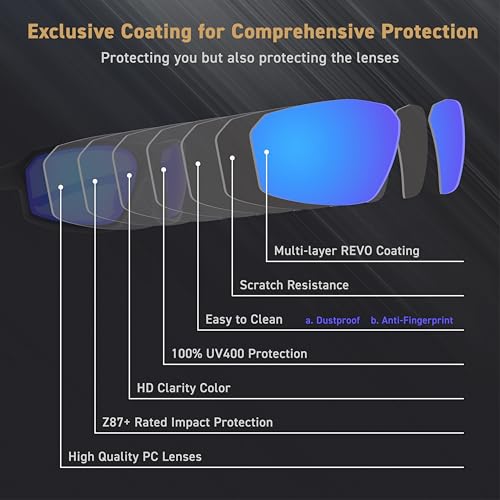 REV Z87+ Powersports Motorcycle Riding Goggles HD High Contrast UV400 Sports Wrap Sunglasses Safety Glasses - color: Nebula Blue