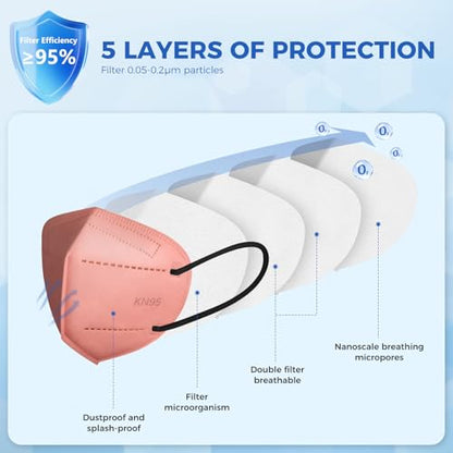 60/100 Pcs KN95 Face Mask for Adults,5 Layer Cup Dust Safety Masks - color: 60-a3 Black