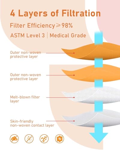 Face Masks Disposable 100 Pack, 4 Ply ASTM Level 3 Medical Grade, Breathable for Adult Outdoor Protection, Individually Wrapped for Home, School & Office, Golden Brown - color: Golden Brown