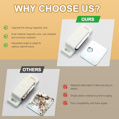12Pcs Cabinet Door Magnets Catch Magnetic Door Catch, Magnetic Shutter Hardware Drawer Magnet Latch Cabinet Magnets for Closure Cupboard Closet Bathroom(White) - color: White