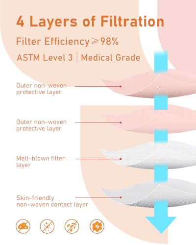 Face Masks Disposable 100 Pack, 4 Ply ASTM Level 3 Medical Grade, Breathable for Adult Outdoor Protection, Individually Wrapped for Home, School & Office, Glowing Dawn - color: Glowing Dawn
