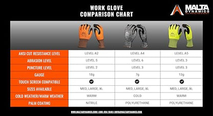 Malta Dynamics Safety Work Gloves – 12 Pack Nitrile Coated Ultra-Thin Mens Work Gloves with Cut Level 2 Protection, Touch Screen Compatible OSHA and ANSI Compliant (Large) - size: Large