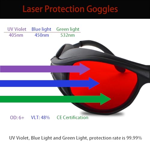 2-Pack OD6+ Laser Safety Goggles for 532nm & Blue Lasers - 180-532nm Wavelength Protection for 405nm, 445nm, 450nm, 473nm, Professional Glasses for Engraving Machines - color: Red-2pc