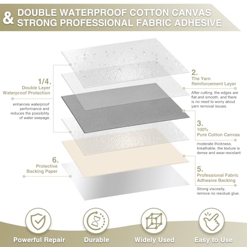 Gheeidau Canvas Repair Tape 4×70 Inch Waterproof Self-Adhesive Fabric Repair Patch for Repairing Boat Covers,Tents,Patio Umbrellas,Car Seats,Luggage,Sofas.(Smoky Grey) - color: Smoky Grey