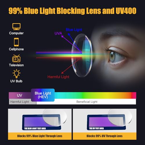 KeeiZoes Safety Glasses Anti Fog Goggles For Women, Nurses Protective Eyewear Blue Light & UV Blocking Eye Protection Glasses - color: Rainbow + Purple + Pink + Yellow