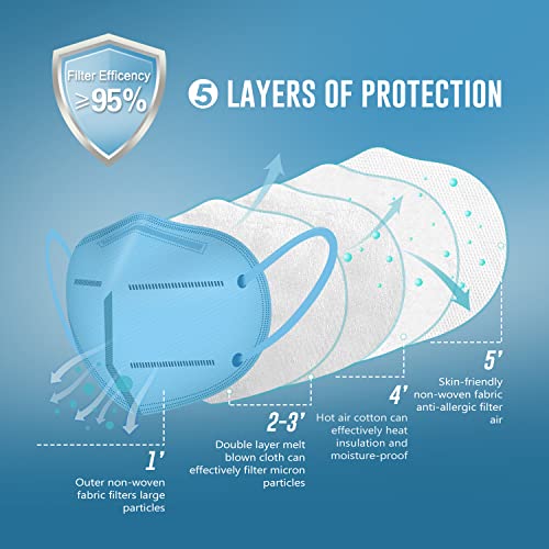 WWDOLL KN95 Face Mask 50 Pack, 5-Layers Breathable KN95 Masks, Blue - color: Blue
