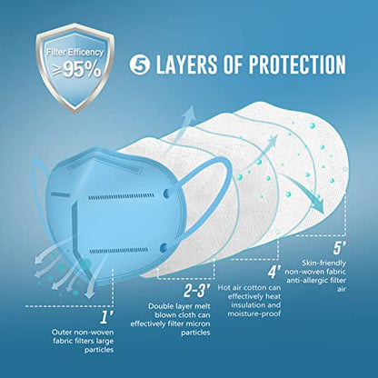 WWDOLL KN95 Face Mask 50 Pack, 5-Layers Breathable KN95 Masks, Blue - color: Blue