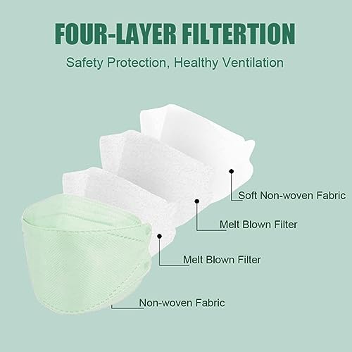 akgk KN95 Face Masks 50 Pack, 5-Ply Disposable Mint Green Face Mask Against PM 2.5 Smoke and Dust - color: Z-50 Pack-mint Green