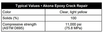 Akona Epoxy Crack Repair - Injectable Crack Filler for Concrete, Brick, Foundational Cracks and Water Leaks, Clear Liquid Epoxy Resin (6 Ounce, 1)