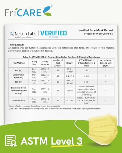 FriCARE Made in USA Disposable Face Masks, 3-Ply ASTM Level 3 Medical Grade, Breathable & Comfortable for Adult Daily Work/Sun Protection, 50 Pack Tropical Prism - color: Tropical Prism