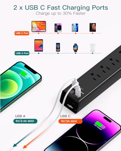 Surge Protector Power Strip - Extension Cord with Addtam 6 AC Outlets 4 USB (2 USB-C Ports), 1875W/15A, Flat Plug with Overload Surge Protection, Outlet Extender for Home Office Dorm Room Essentials - style: Braided Cord
