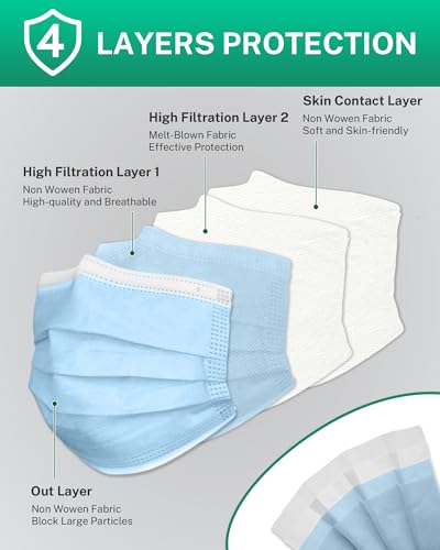 Disposable Face Masks Made in USA, 4 Ply for Families, Students, Breathable All-Day Wear & Safety, FSA HSA Eligible, ASTM Level 3 Medical Grade (50 Pack, Light Blue) - color: Light Blue, size: 50 Pack, style: Resealable Bag