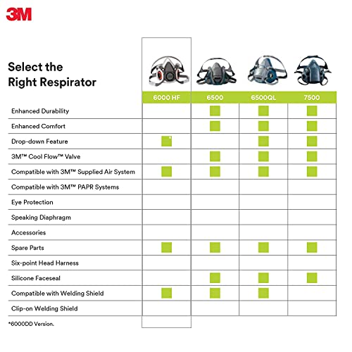 3M Half Facepiece Reusable Respirator 6200, NIOSH, Four-Point Harness, Comfortable Fit, Dual Airline Supplied Air Compatible, Bayonet Connections, Painting, Sanding, Cleaning, Medium - style: Medium