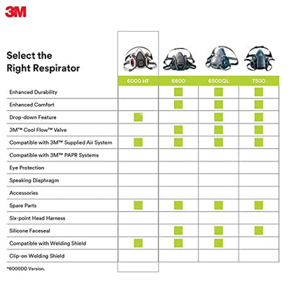 3M Half Facepiece Reusable Respirator 6200, NIOSH, Four-Point Harness, Comfortable Fit, Dual Airline Supplied Air Compatible, Bayonet Connections, Painting, Sanding, Cleaning, Medium - style: Medium