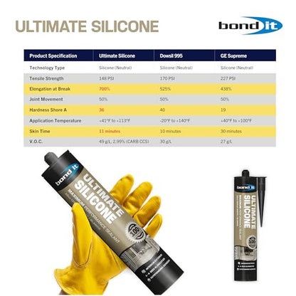 Bond It Ultimate Silicone, Maximum Performance Sealant, 100% Waterproof Neutral Cure Silicone, High Temperature 428°F, Indoor/Outdoor Flexible Durable Seal, 500% Elongation, 10 oz, Clear - color: Clear