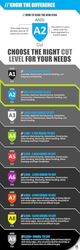 MAGID D-ROC ANSI A2 15-Gauge Polyurethane Palm Work Gloves, 24 Pair, Size 4/3XS, GPD282 - size: 4/XXXS, style: 24 Pair