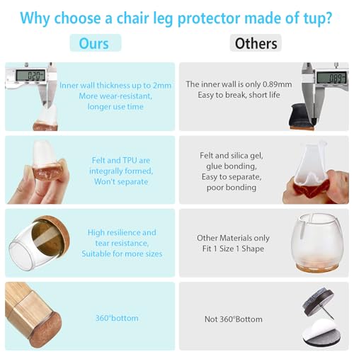 16 Pack Chair Leg Floor Protectors for Hardwood Floors, Round Rubber Furniture Sliders, 360°Felt Pad Bottom Wrapped Thickening Silicone Furniture Legs Caps Covers(Square,Clear-Brown-S) - size: Transparent-S