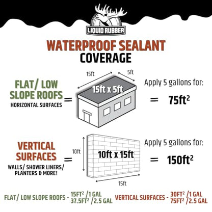 Liquid Rubber Waterproof Sealant – DIY Leak Repair Coating for Flat, Metal & Low Slope Roofs, Foundations, Gutters & More – Flexible Protective Membrane - Black - 1 Gallon - size: 1 Gallon