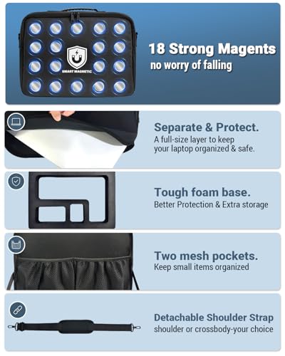 Magnetic Laptop Stand Bag, Portable Magnet Laptop Holder With Handle for Flat Steel Trucks, Job Sites, Walls, Hands-Free Magnetic Tool Workstation Bag for Travelers, Workers, Technicians