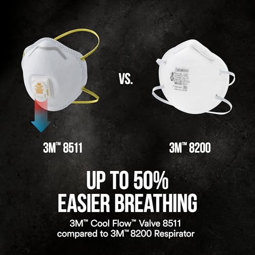 3M N95 Respirator 8511, 5 Pack, NIOSH-APPROVED N95, Features 3M COOL FLOW Exhalation Valve, Relief From Dusts & Certain Particles During Sanding, Pollen, Mold Spores, Dust Particles (8511HB2-C-PS)