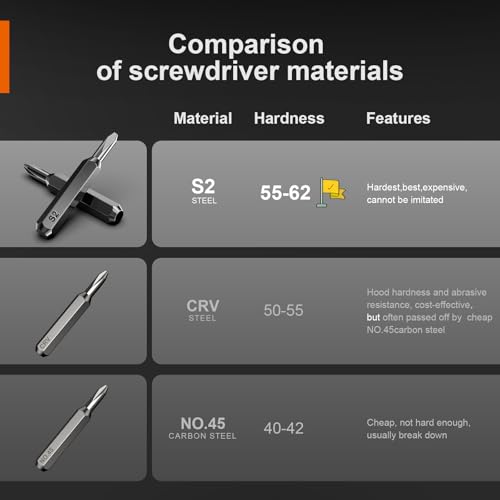 JOREST 40Pcs Small Precision Screwdriver Set (S2 Steel), Magnetic Screwdriver Set with Torx T5 T6 T8, Mini Repair Tool Kit for Macbook, Computer, Laptop, iPhone, PS4 PS5, Xbox, Switch, Glasses, Watch - style: 40 in 1 S2