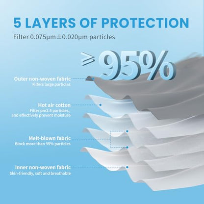 akgk KN95 Face Mask 50 PCS, Breathable Protection Masks, 5-Ply KN95 Grey Masks, Cup Dust Safety Masks - color: Grey