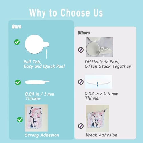 Strong Adhesive Dots Double Sided, Clear Museum Putty, Sticky Tack Glue Removable Mounting Putty for Wall Hanging, Crafts, Balloons, Poster, Museum, Decorations - size: 0.4"-84pcs