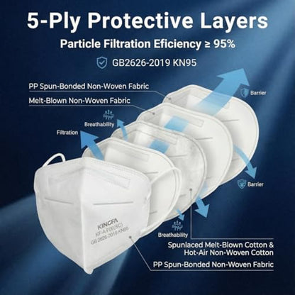 Kingfa KN95 Face Masks 50 Pack, GB2626-2019 Certified 5-Layer, 95% Filtration, Adjustable Nose Clip - color: White