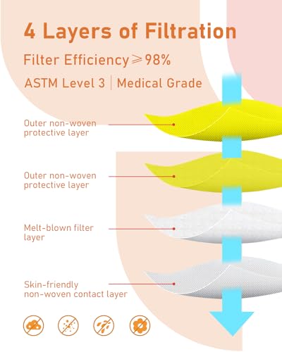 Face Masks Disposable 100 Pack, 4 Ply ASTM Level 3 Medical Grade, Breathable for Adult Outdoor Protection, Individually Wrapped for Home, School & Office, Elegant Monarch - color: Elegant Monarch