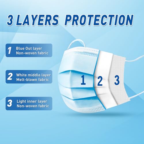 DR.MOXA 50 Pack Disposable Face Masks, Medical Grade 3 Ply Masks for Protection Blue - style: 50 Pcs