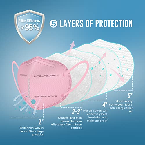WWDOLL KN95 Face Mask 50 Pack, 5-Layers Breathable KN95 Masks, Pink - color: Pink