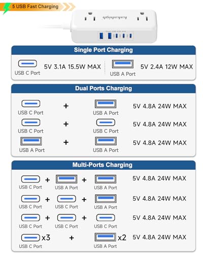 Split Extension Cord 20FT (10FT on Each Side), Single Flat Plug Twin Extension Cord with 4 AC Outlets, 2 USB-A & 3 USB-C(24W/4.8A), Nightstand Charging Station for Bedroom Dorm Room Home, His and Hers - size: 10ft