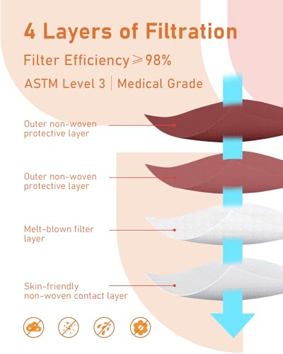 Face Masks Disposable 100 Pack, 4 Ply ASTM Level 3 Medical Grade, Breathable for Adult Outdoor Protection, Individually Wrapped for Home, School & Office, Burgundy - color: Burgundy