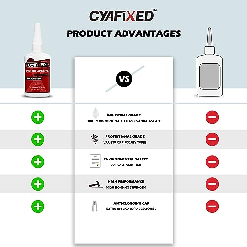 CYAFIXED Toughened Super CA Glue, Professional Grade Cyanoacrylate Instant Adhesive, 2 oz. (56.8 Grams) - CA Glue for Rubber, Leather, Carbon Fiber, Speakers and Seals - size: 2 Oz, style: Toughened