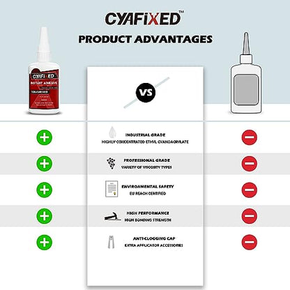 CYAFIXED Toughened Super CA Glue, Professional Grade Cyanoacrylate Instant Adhesive, 2 oz. (56.8 Grams) - CA Glue for Rubber, Leather, Carbon Fiber, Speakers and Seals - size: 2 Oz, style: Toughened