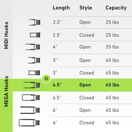 GATOR MAGNETICS MEGA 4.5 in Open Hooks, 45 lb Heavy Duty Magnetic Hooks for Steel Surfaces, Patented Easy-Release, Non-Slip Grip – Storage & Organization, Garage, Home Tools & Gear Storage – 3 Pack - size: 4.5", style: Open