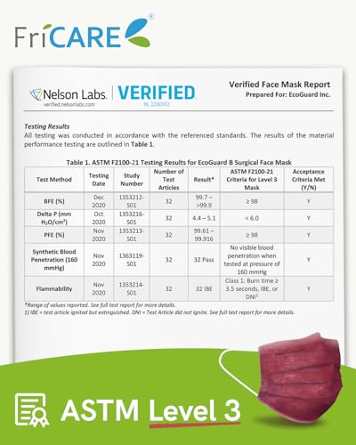 FriCARE Disposable Face Masks, 3-Ply ASTM Level 3 Medical Grade, Breathable & Comfortable for Adult Daily Work/Sun Protection, 50 Pack Burgundy - color: Burgundy