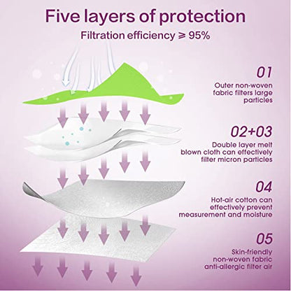 Miuphro KN95 Face Mask, 5-Layer Design Cup Dust Safety KN95 Masks 25 Pack, Green - color: Green