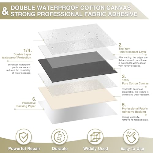 Gheeidau Canvas Repair Tape 4×70 Inch Waterproof Self-Adhesive Fabric Repair Patch for Repairing Boat Covers,Tents,Patio Umbrellas,Car Seats,Luggage,Sofas.(Charcoal Grey) - color: Charcoal Grey