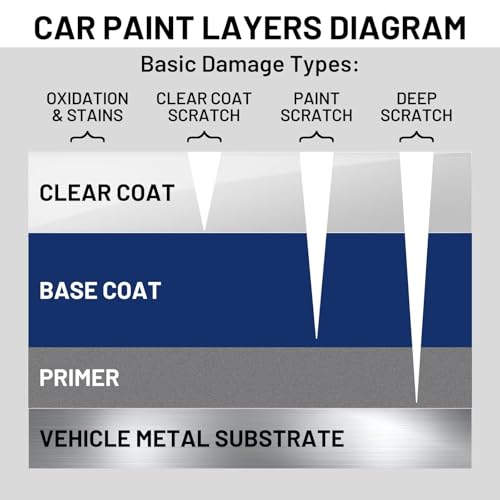 Auto Paint Clear Coat for Cars High Gloss Automotive Clear Coat Touch Up Paint Repair Car Automotive Peeling Repair Kit Repair Kit Pen 1.5 Fl Oz - color: Gloss Clear
