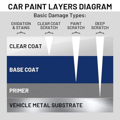 Auto Paint Clear Coat for Cars High Gloss Automotive Clear Coat Touch Up Paint Repair Car Automotive Peeling Repair Kit Repair Kit Pen 1.5 Fl Oz - color: Gloss Clear