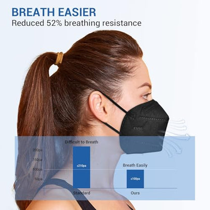 KN95 Face Mask 30pcs Disposable Face Masks Individual Packed Safety 5 Layers Breathable Cup Dust Masks Filtration>95% - color: Black