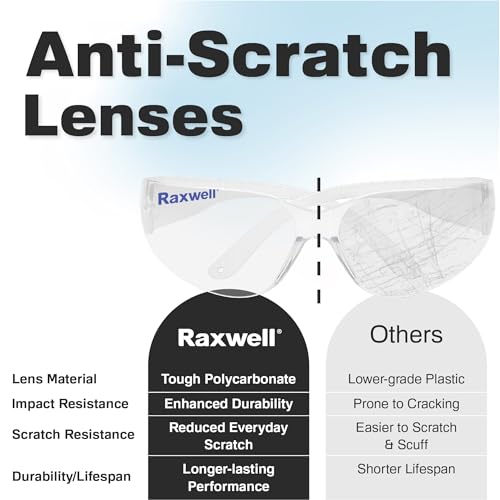 Raxwell Clear Safety Glasses, ANSI Z87.1 Certified Protective Eyewear,Wraparound Anti-Scratch Polycarbonate Lense